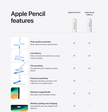 Load image into Gallery viewer, Apple Pencil [Ansuran Bulanan - Beli Sekarang Bayar Kemudian - Debit Kad - Tanpa Kad Kredit - Seluruh Malaysia - Buy Now Pay Later]
