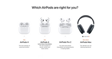 Load image into Gallery viewer, Which AirPods are right for you
